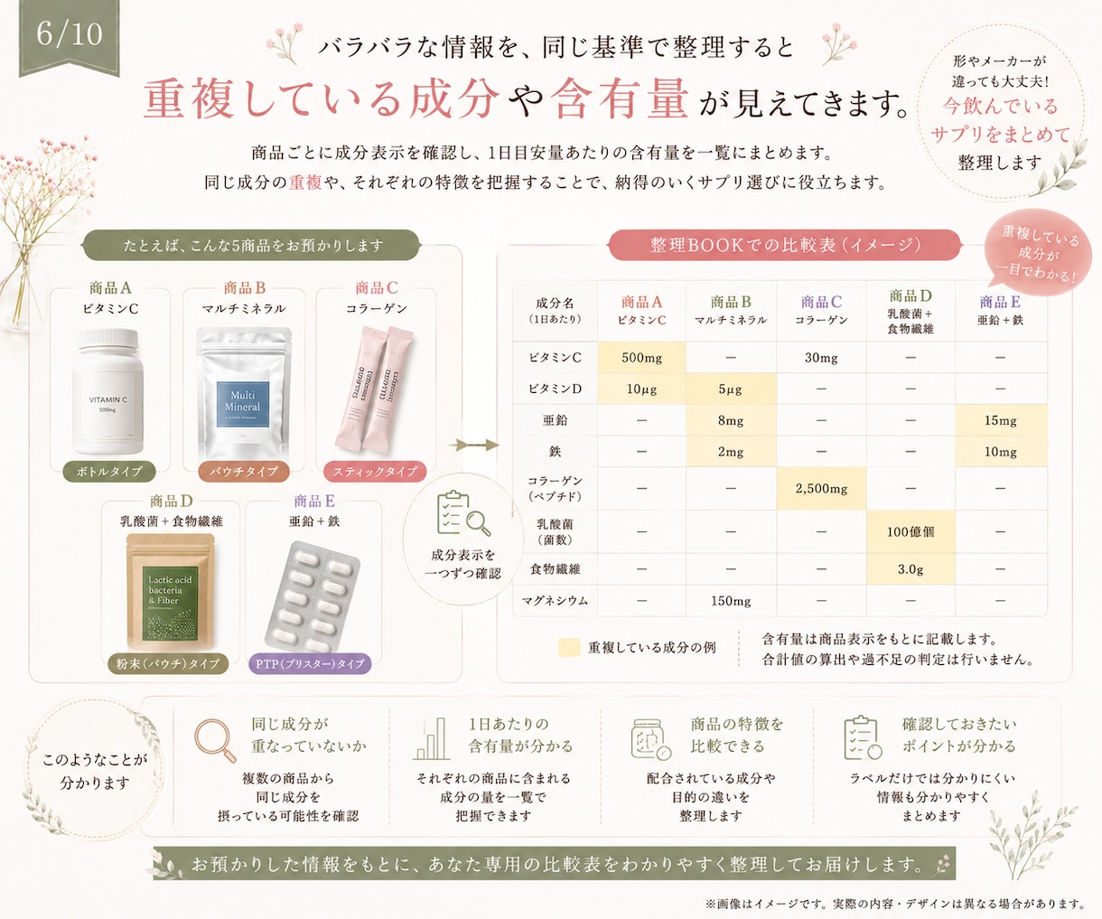 増えすぎたサプリを一緒に【棚卸】します 【あなた専用】サプリコンシェルジュ☘️整理BOOK付 イメージ6