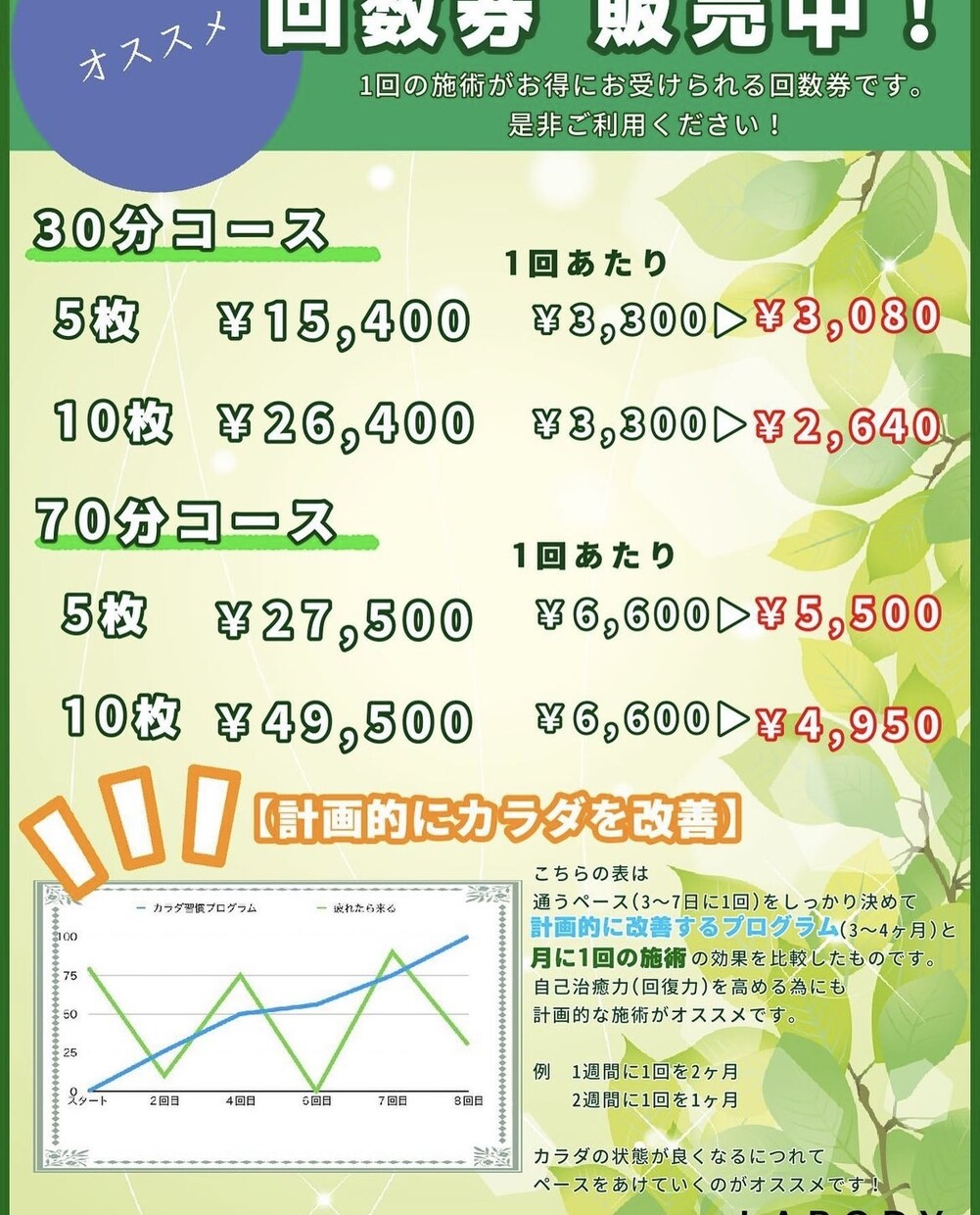 お店のメニュー表やポップ作ります シンプルかつ迅速に。先着3名様のみ練習中のため低価格。 イメージ2