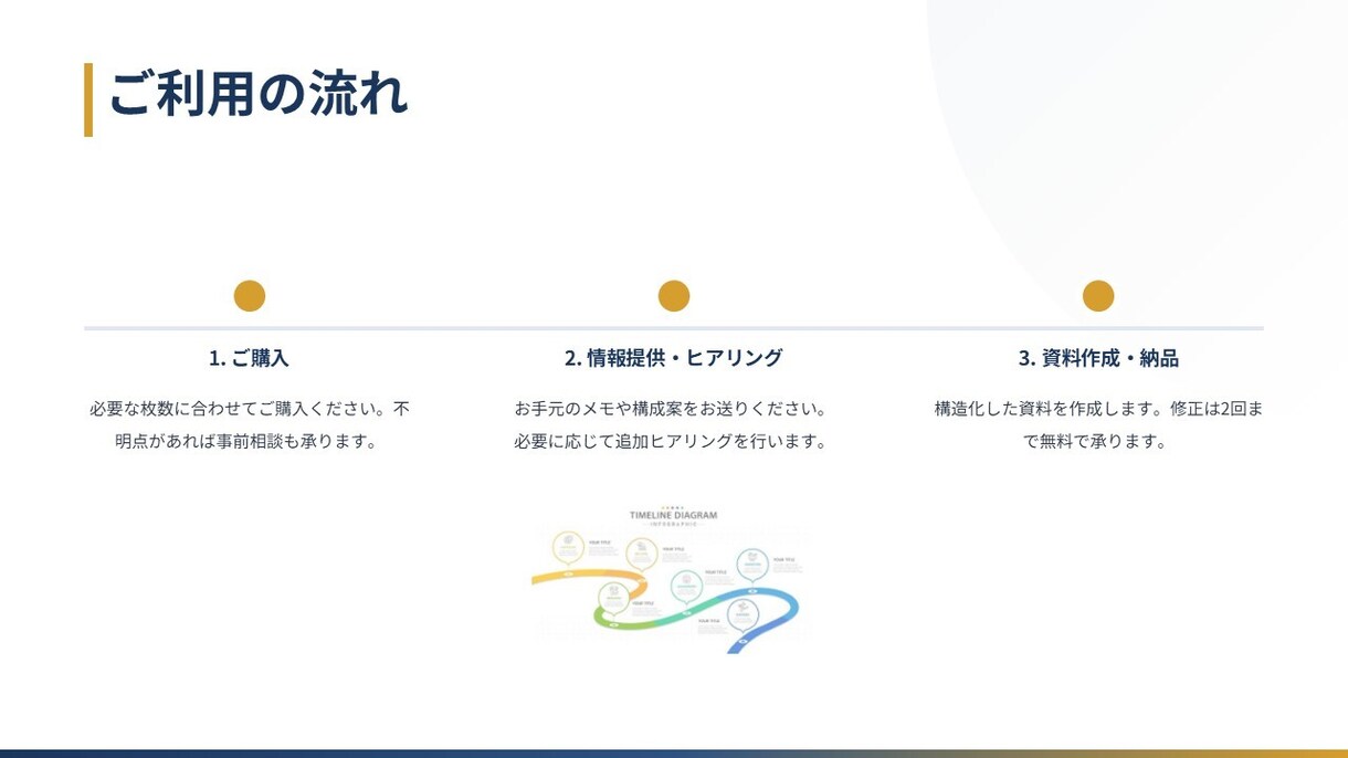補助金資料の作成代行をします 【士業の方向け】メモの丸投げで資料が完成します イメージ4