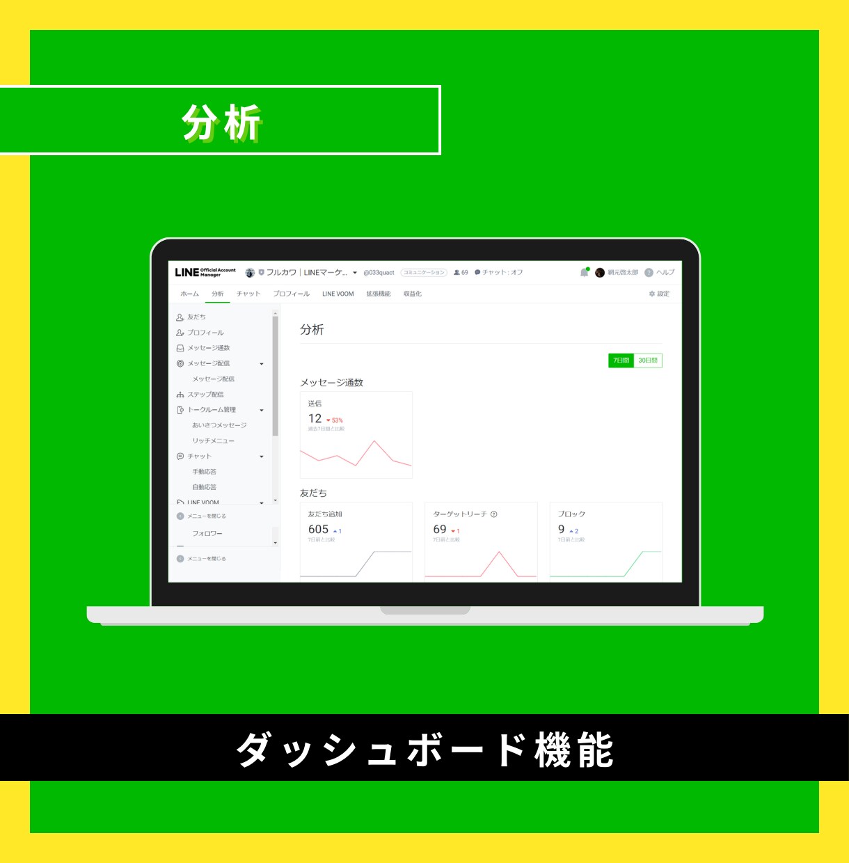プロのマーケターがLINEの構築/運用を代行します 登録数を増やす施策+オリジナルリッチメニューまで作成します。 イメージ7