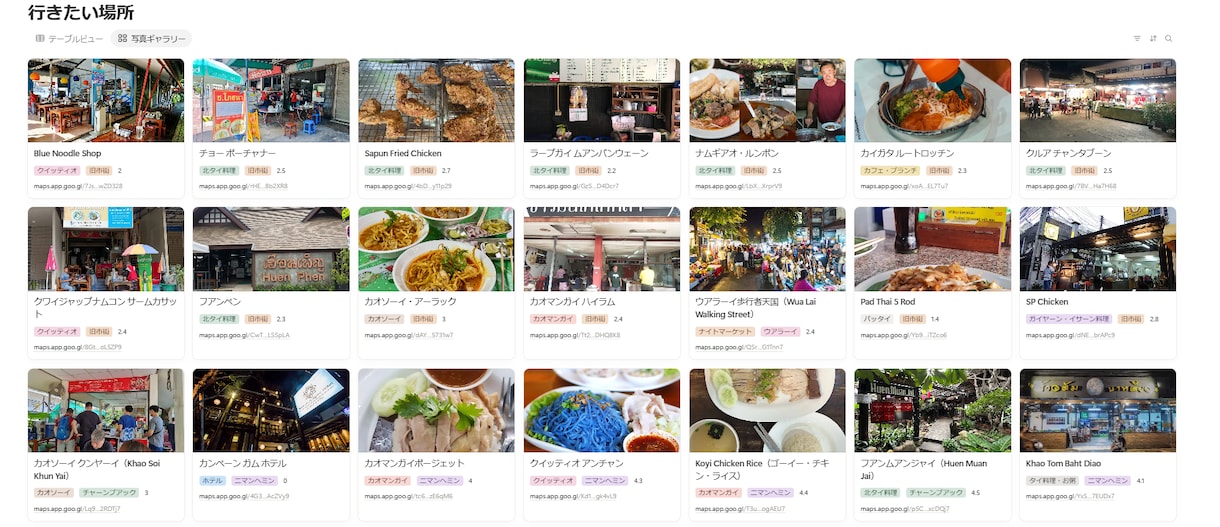 旅行先のグルメMAPを作成しますDます 地元の人気店から穴場まで調査！スマホで簡単にお店探し イメージ7