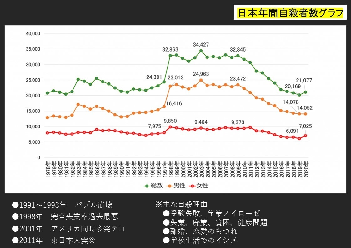 鶴見済氏の禁断の本、完全自殺マニュアル要約します 自殺が悪いことなのか？生きることが正解なのかさえ迷う内容です イメージ2
