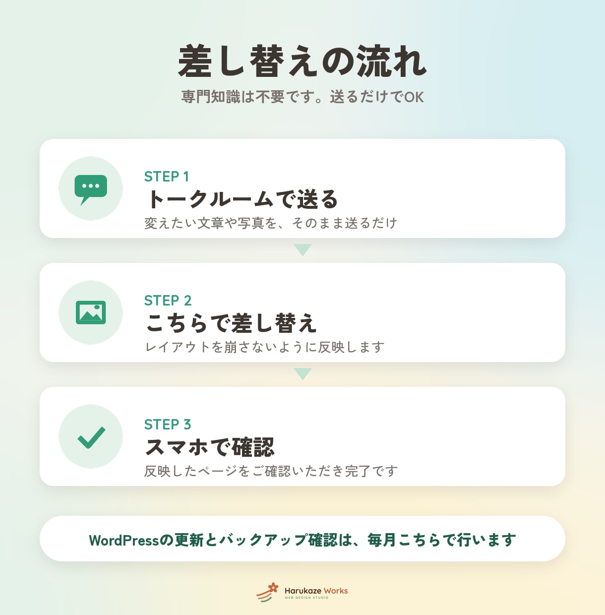 WordPressサイトの保守を月額で承ります 当方で制作したサイト専用｜更新・バックアップ確認・差し替え イメージ3