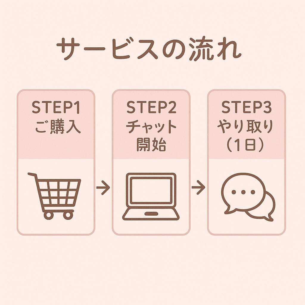 眠れない夜に。看護師が1日だけ気持ちに寄り添います 言葉にならなくても大丈夫です。あなたのペースで話しませんか？ イメージ2