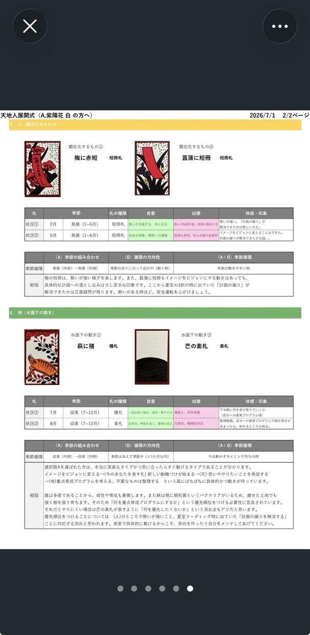花札占い｜“今”を「天地人展開式」で読み解きます “直近の今”に特化したリアルタイム鑑定 イメージ4