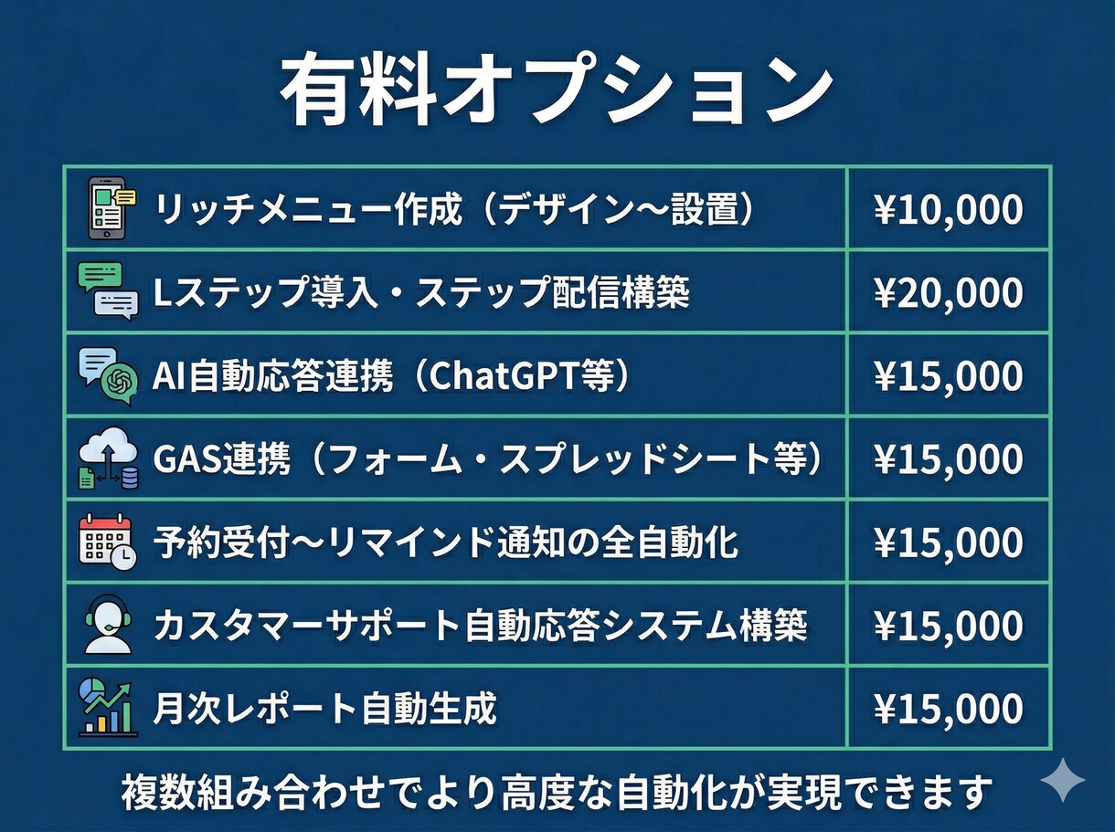 お店の公式LINEをアプリにします 業務改善・差別化・リピート率向上を目指して イメージ4
