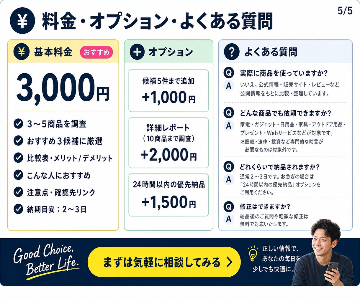 買う前の商品選びを代行し3候補に絞ります 予算と条件だけでOK｜公開情報で正直比較 イメージ5
