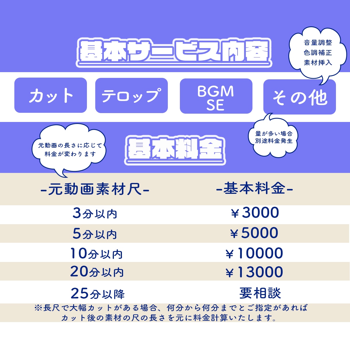 テンポ感を意識した飽きさせない動画作ります 時間が取れない実況者さんの理想の動画作りをお手伝い！ イメージ2