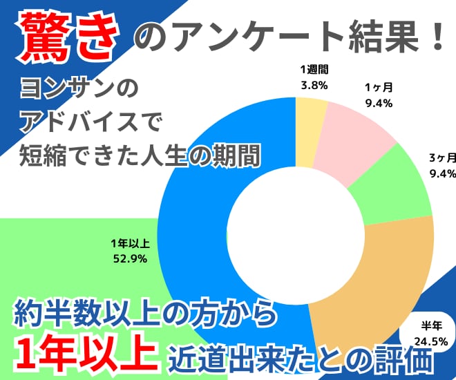 副業初心者の自分らしい副業一緒に見つけます 自己理解を深めて、ストレスフリーな仕事を見つけましょう！ イメージ3