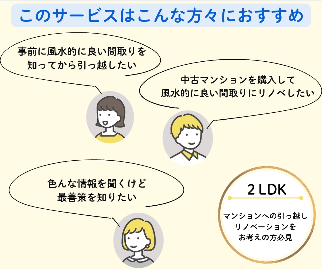 本格風水⭐︎運気UPへ導く間取りをご提案致します 【２LDK専用】引っ越し・リノベーションをご検討中の方必見✨ イメージ3