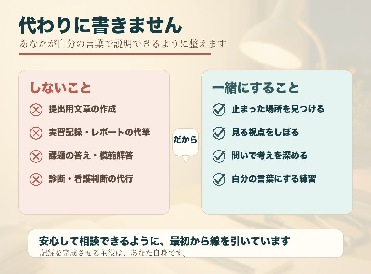 看護過程のつまずきを一緒に整理します 先生に聞かれても自分の言葉で話せるように イメージ3