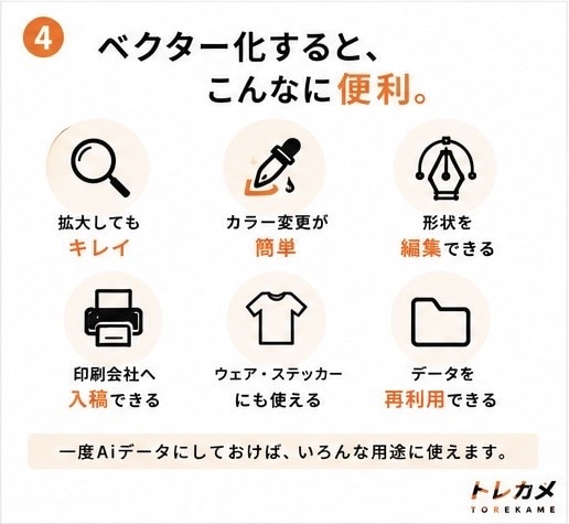 ロゴ・画像を綺麗なAiデータにします JPG・PNG・生成AI画像をIllustratorデータへ イメージ4