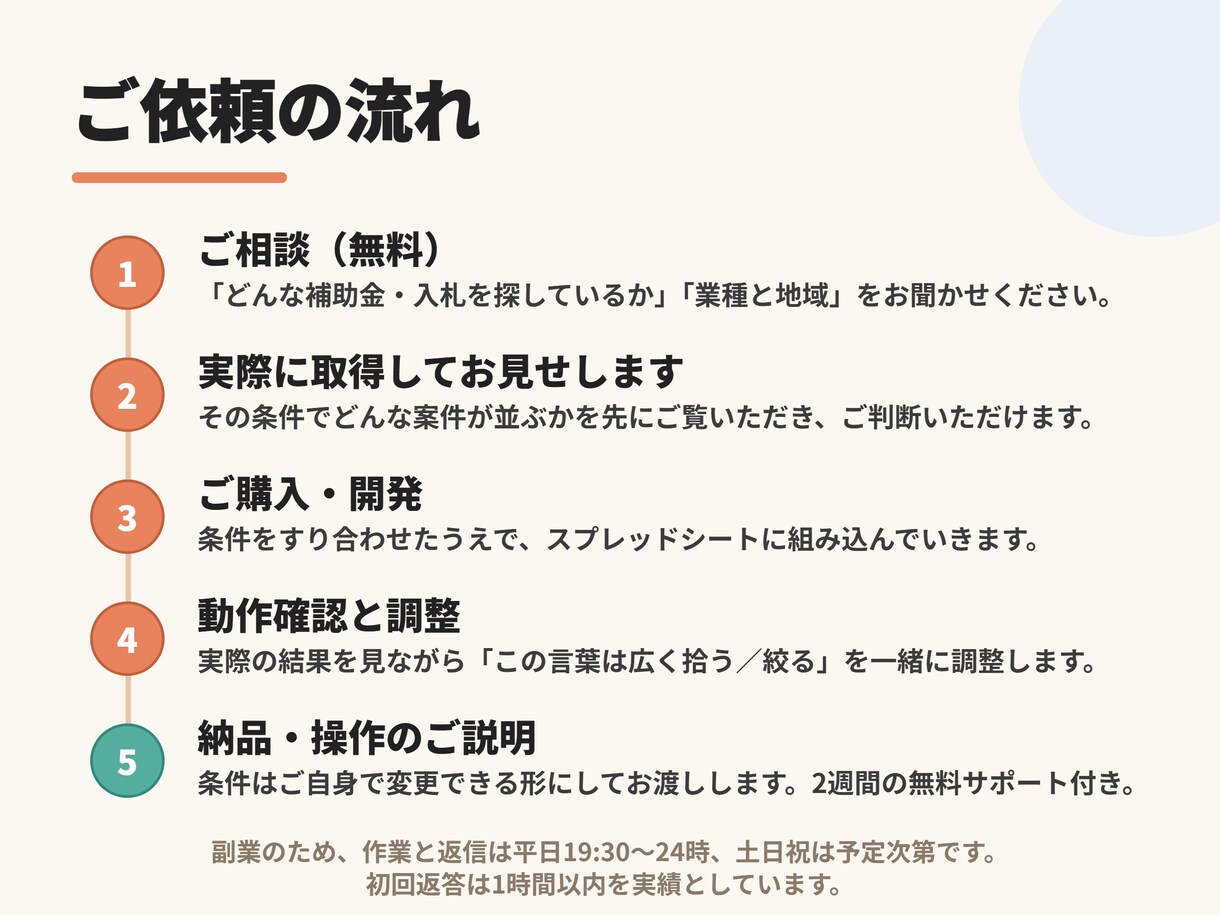 補助金・入札情報の自動収集ツールを開発いたします 毎朝スプレッドシートに新着だけ。締切の見逃しをなくす イメージ11