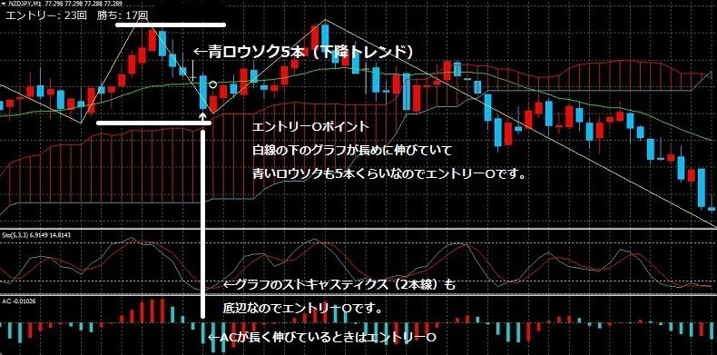 バイナリー 億トレ インジ 3点セットになります バイナリーオプション専用インジケータになります。 イメージ3