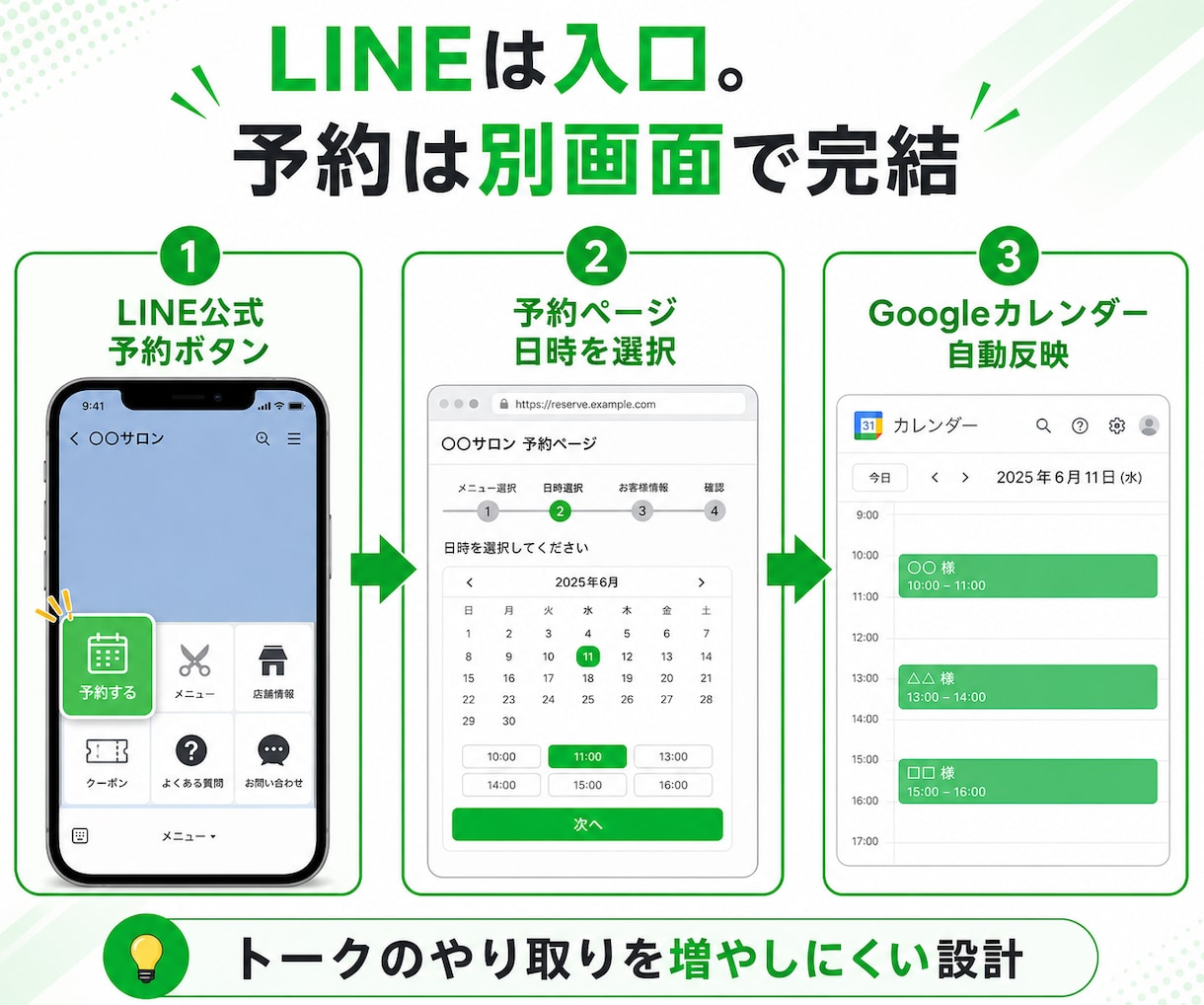 月額不要のLINE自動予約システム構築します LINE公式×Googleカレンダーで予約受付を自動化します イメージ3