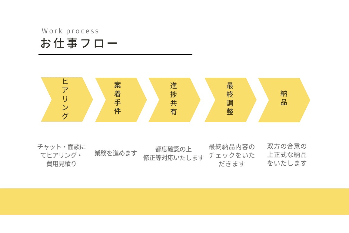 NEW！オンライン秘書・営業事務のご相談を承ります 資料作成・数値分析等の事務～お客様対応までお任せください！ イメージ5