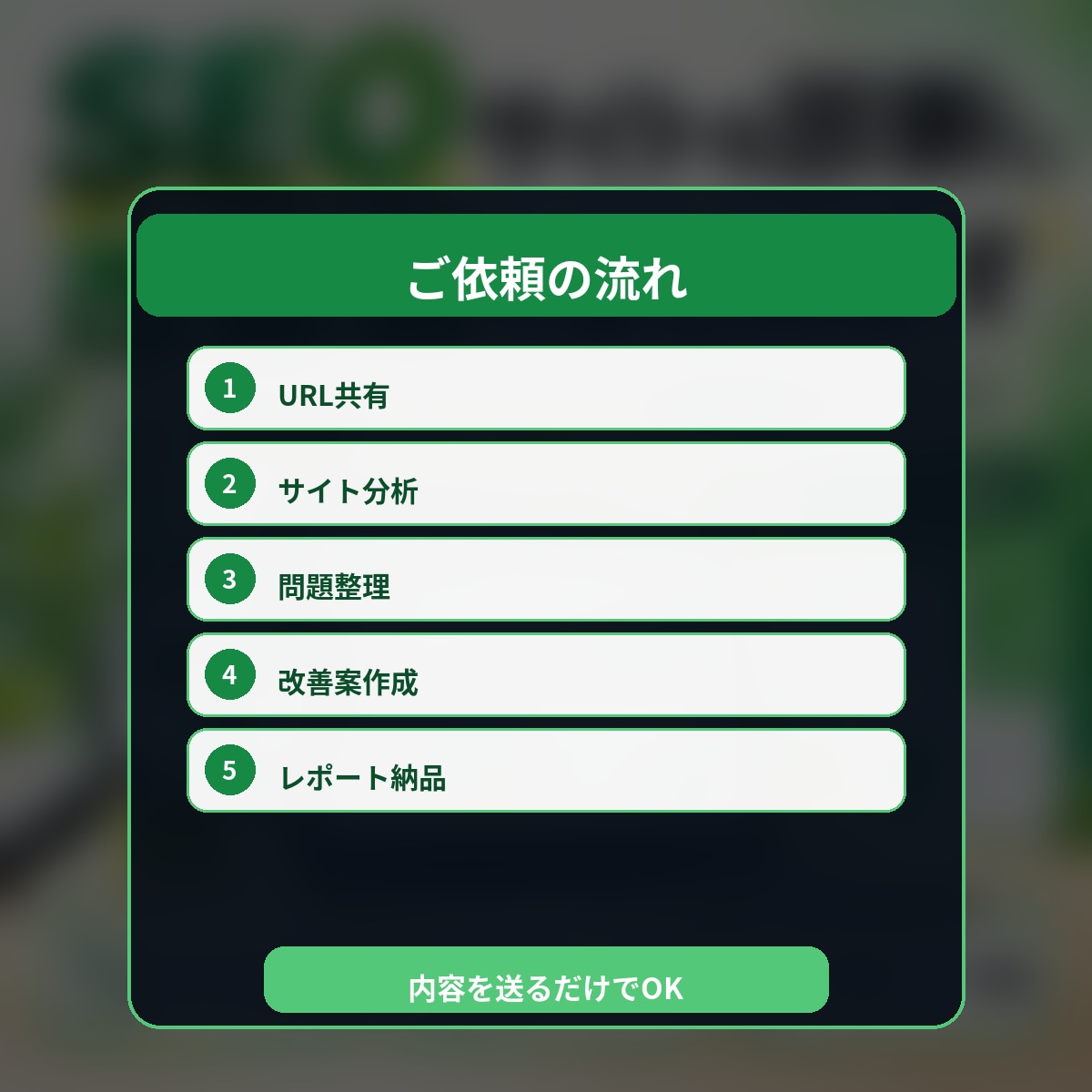 SEOサイトを診断し改善案をまとめます 問題点・キーワード・記事案を具体的にレポート納品 イメージ4