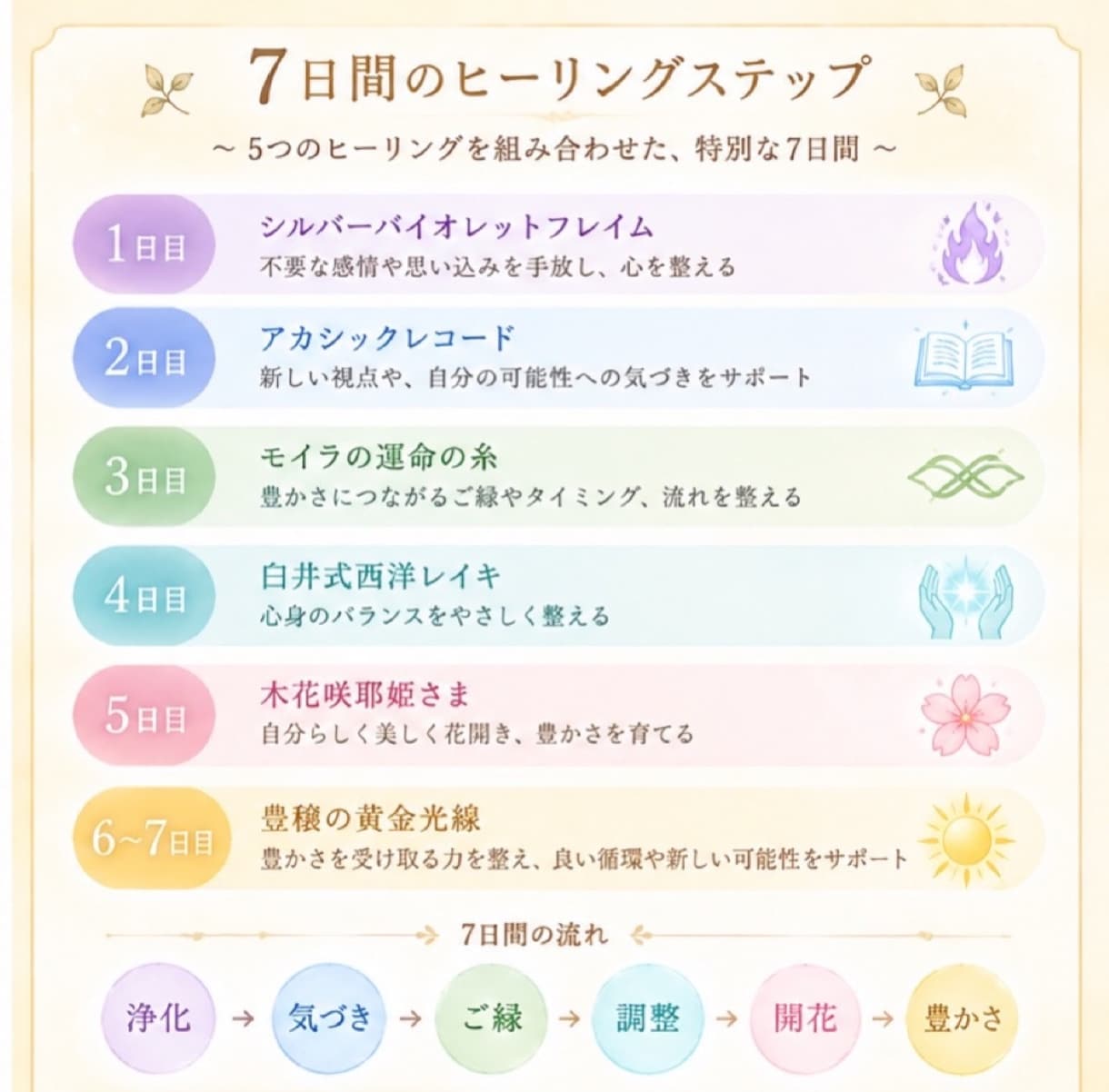 7日間♡豊かさの流れを整えるヒーリングします 金運・ご縁・チャンス♡豊かさを受け取る7日間⟡.* イメージ2