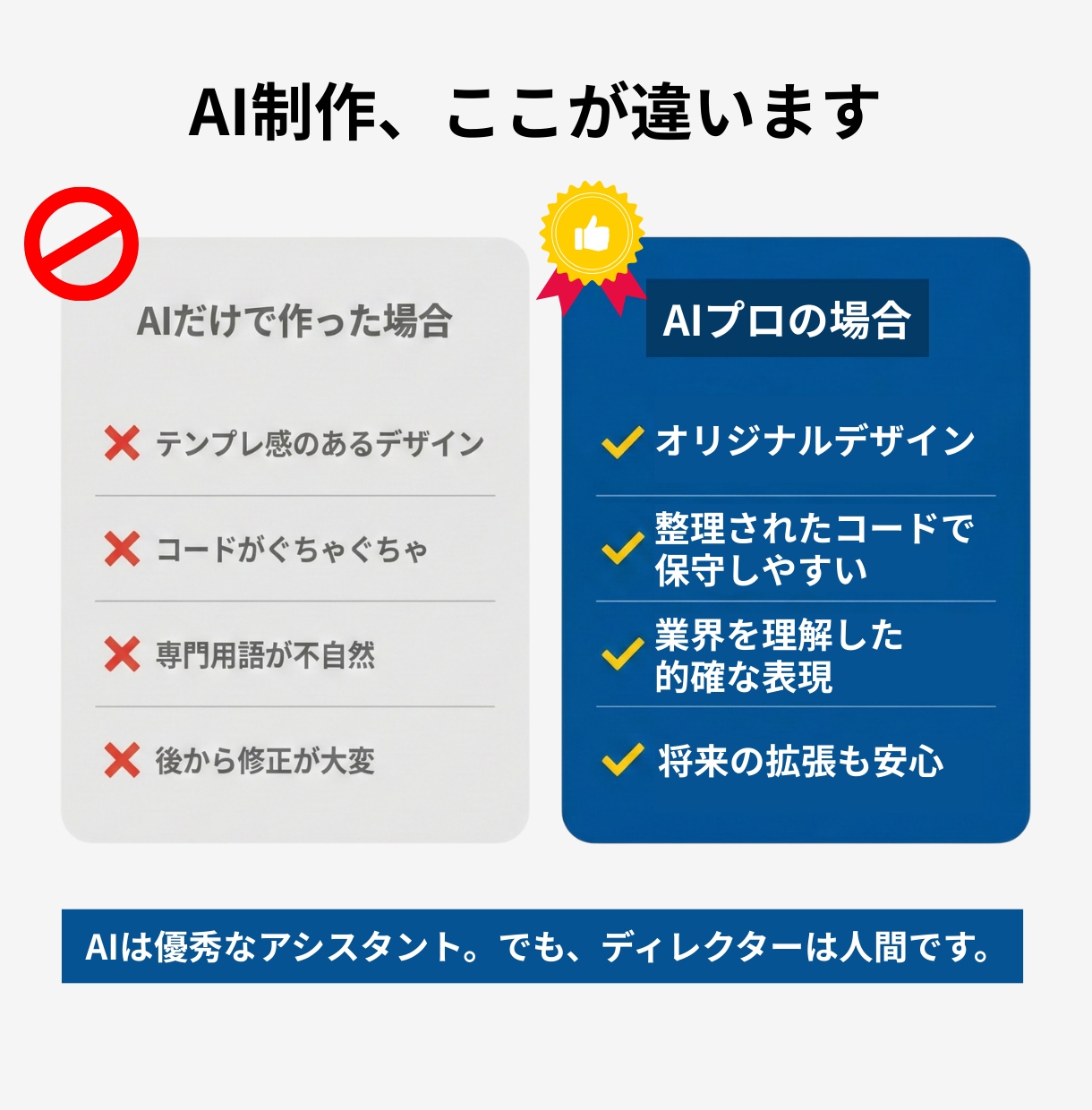 AI活用で高品質×短納期のHP制作をします AIの効率×プロの品質管理で、早い・安い・高品質を実現 イメージ4