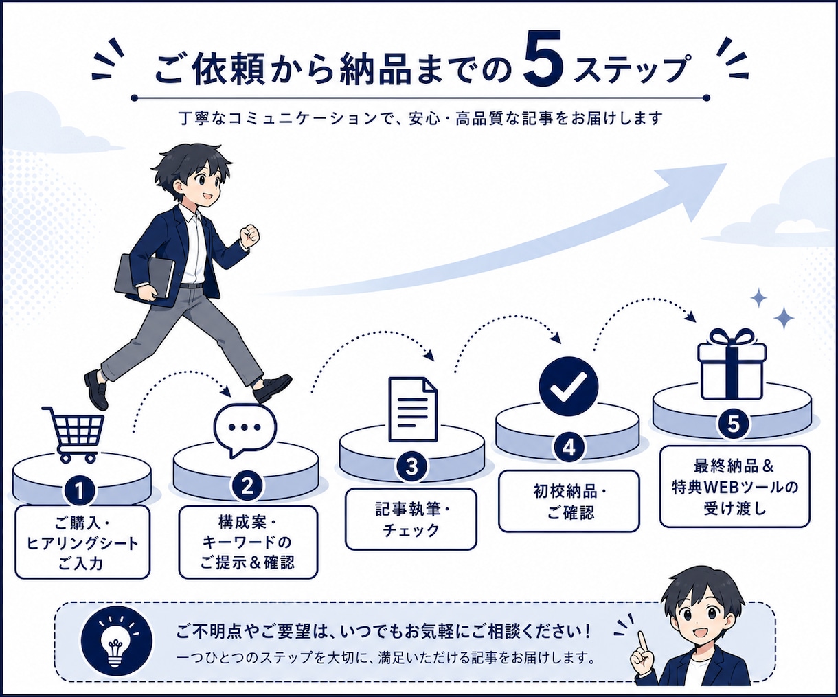 合格診断ツール付アドセンス審査記事10本書きます モニター特価！最新審査対応4000字〜10記事★診断ツール付 イメージ6