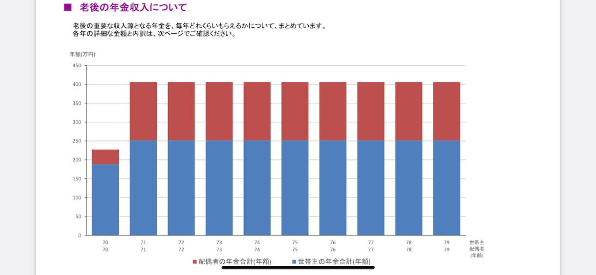 CFPがライフプラン作成します 全く営業をされないライフプランで未来予想をしよう！ イメージ4