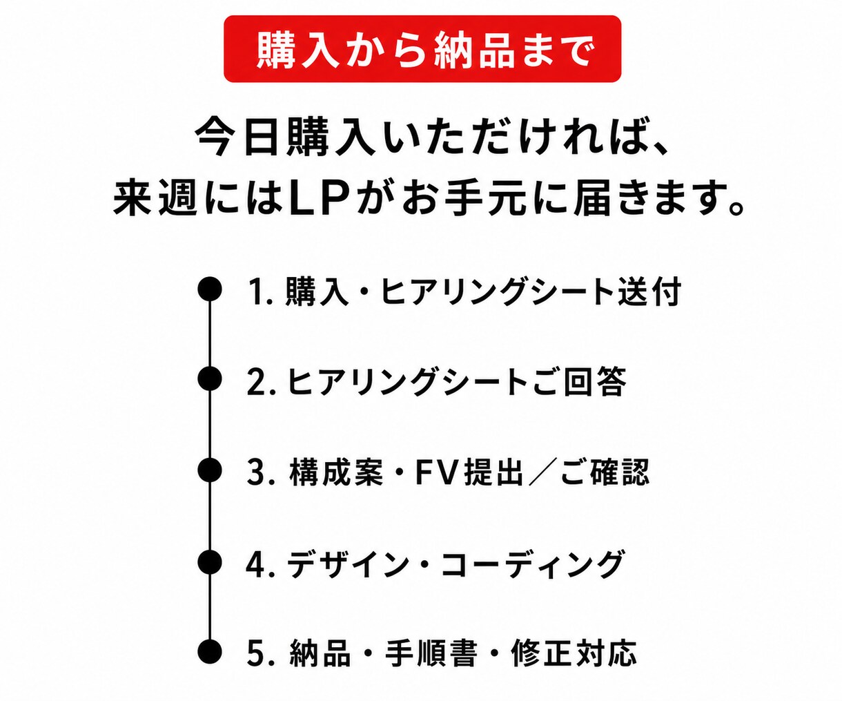 9月限定価格 3万円でLP制作します 最短3日・追加費用ゼロ。まずはLPを試してみたい方へ。 イメージ10