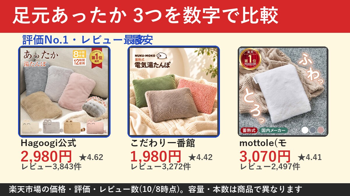 SNS投稿用の画像を5枚作成します 投稿ごとに見せ方を変えた完成画像 イメージ1