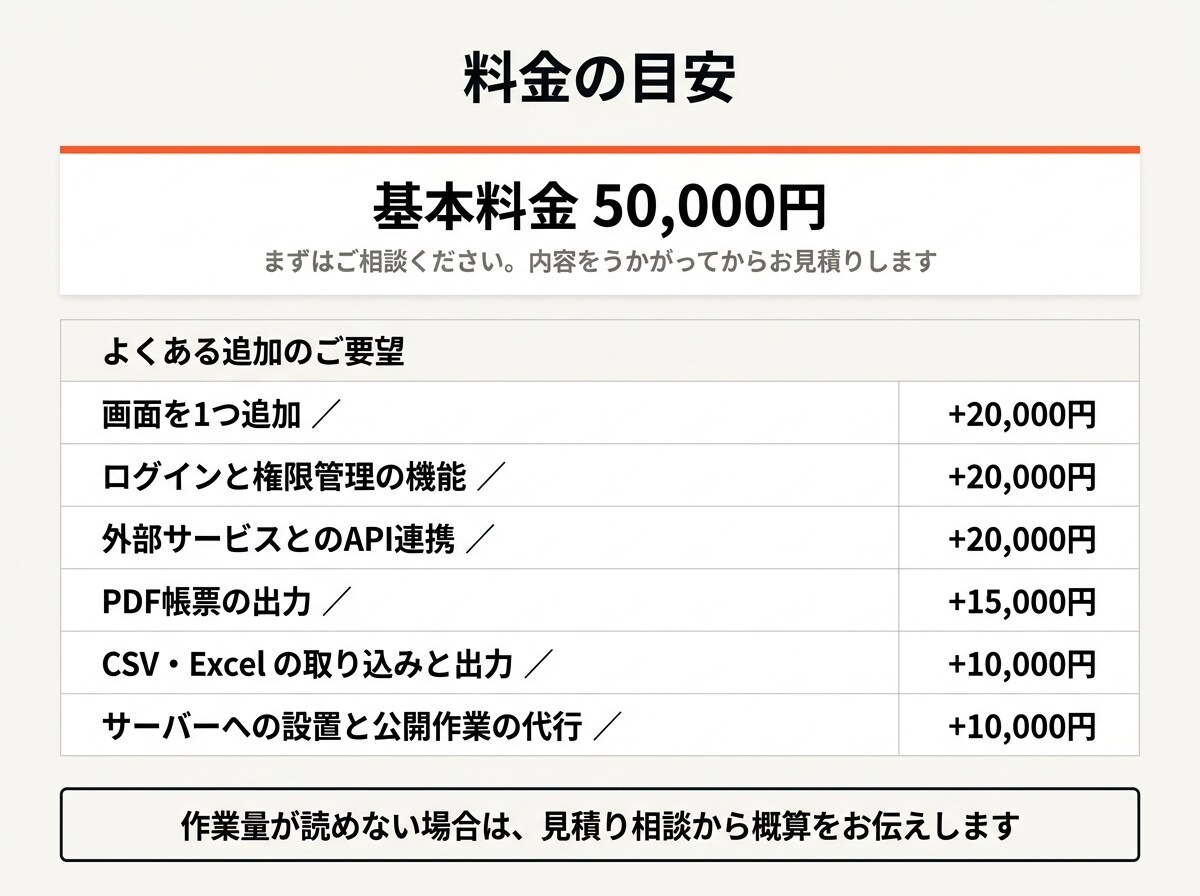 業務システム・Webアプリを設計から開発します 7本の実績。要件整理から運用まで一人で担当します イメージ4