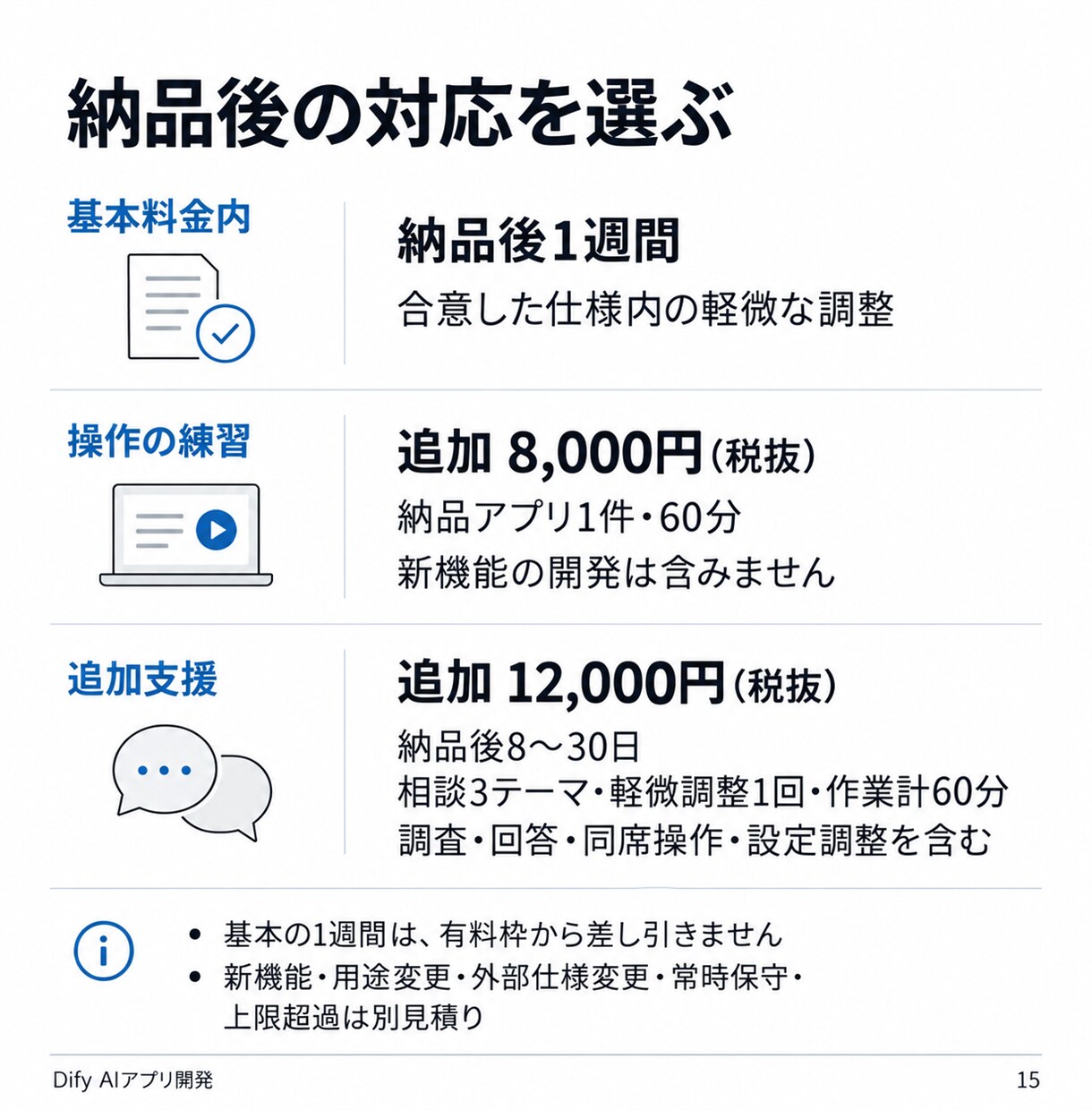 Difyで要約や返信案のAIアプリを開発します 仕事を1つ選び、入力例で確認・手順書まで納品 イメージ15