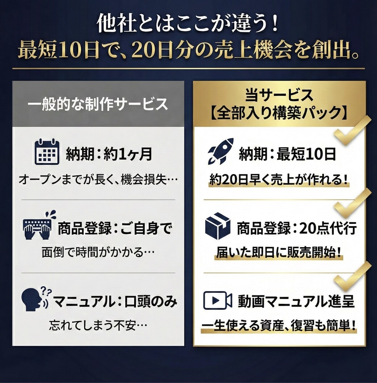 最短10日！ShopifyでECサイト構築します 初めてでも安心「これひとつでEC開業。」全部入り構築パック イメージ2