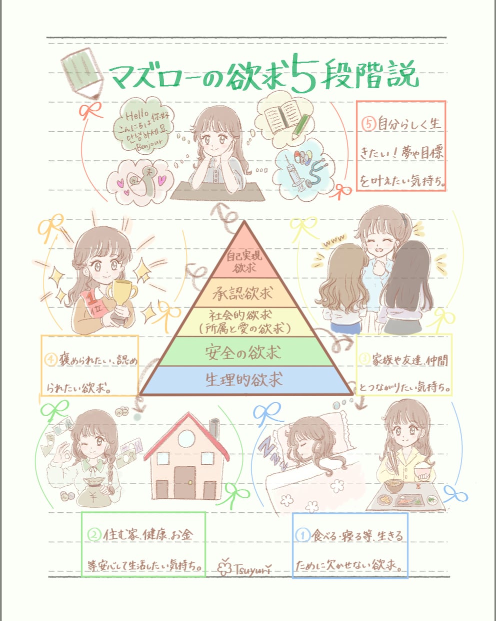 看護師が制作！ミニキャラ説明イラストを作ります 医療・SNS・資料用｜「かわいい・わかりやすい」を大切に イメージ2