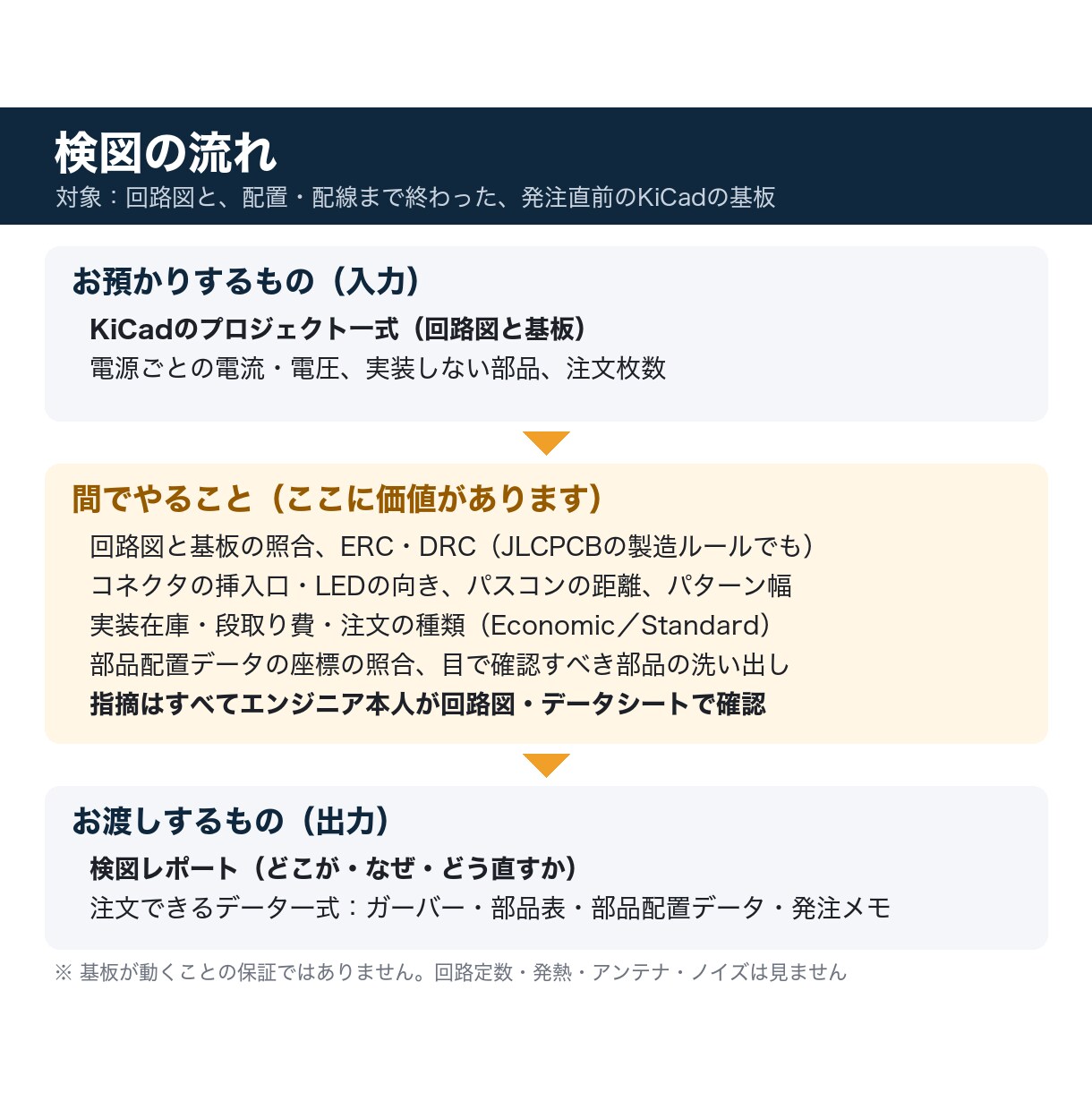 基板の検図とJLCPCB発注データ作成をします KiCadの基板を発注前に点検し、注文できる形で納品 イメージ3