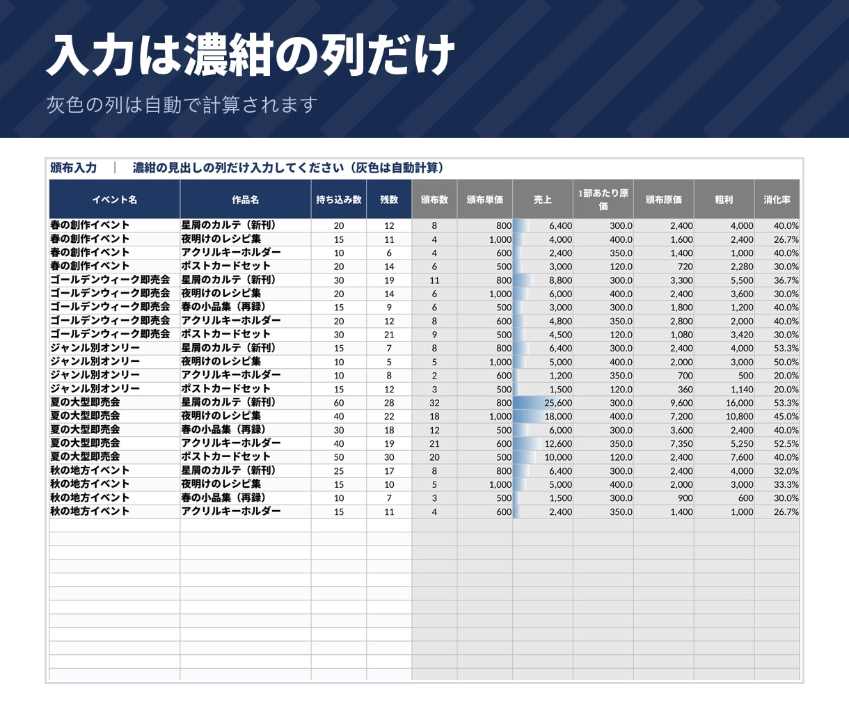 同人誌・グッズの即売会向け頒布管理表をお渡しします 参加費・交通費まで引いた、イベントごとの損益が出ます イメージ5