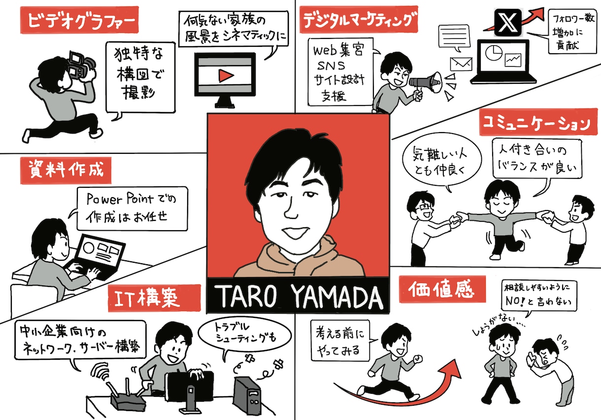 強みを可視化した「ビジュアル履歴書」を作成します あなたの強みをわかりやすい絵にまとめてユニークな自己紹介を！ イメージ1