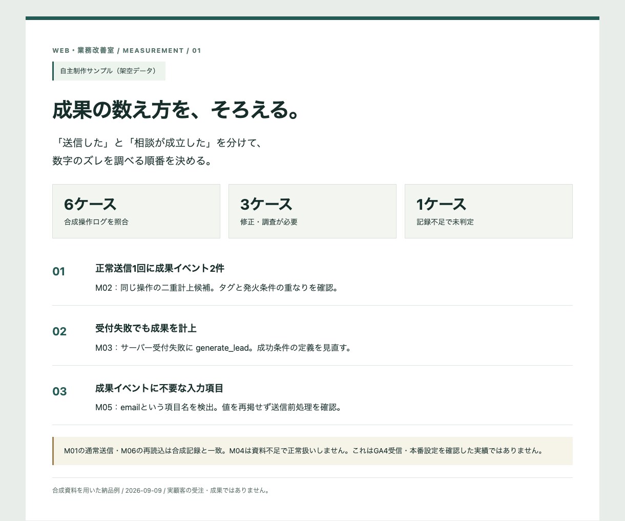 GA4とフォームの計測状況を点検します 送信と成果のズレを資料から切り分け イメージ2