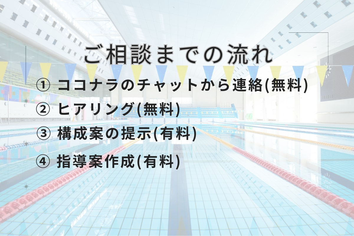 水泳の指導案作成します 初心者〜現役コーチ向けに、級別・目的別の指導案作成します！！ イメージ4