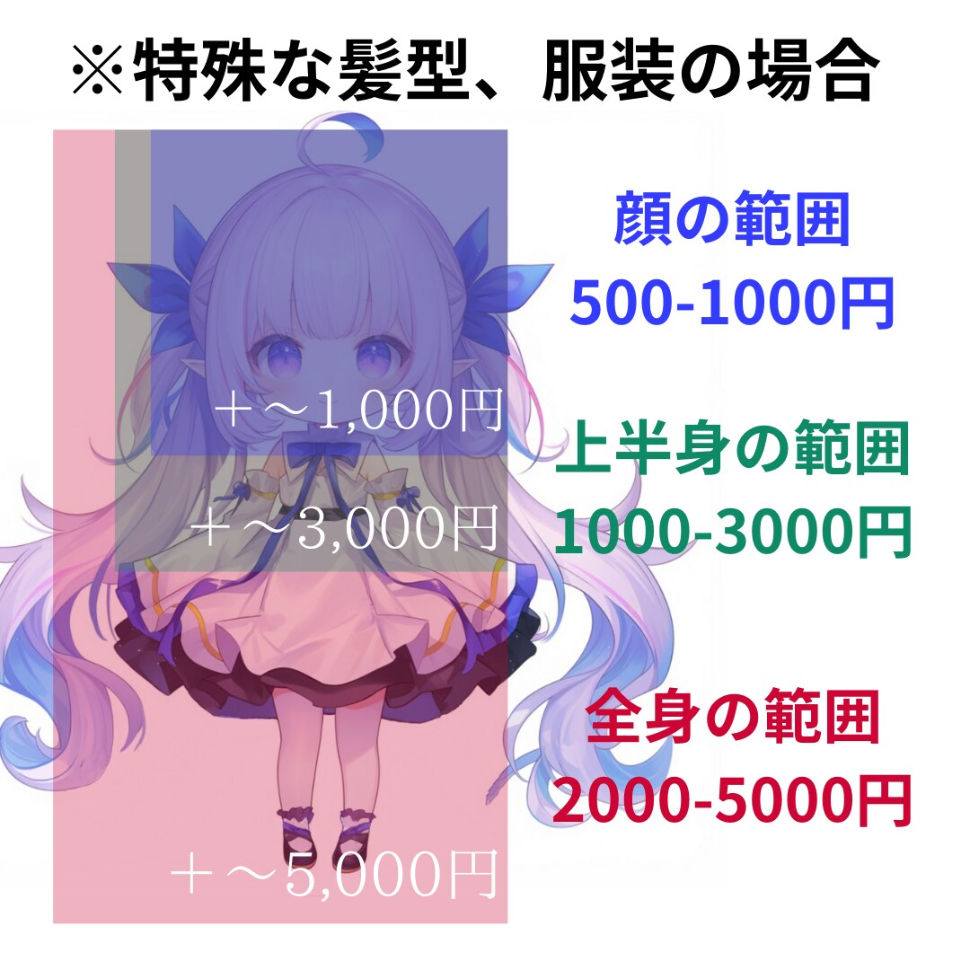お仕事、twitter、副業用のミニキャラ作ります かわいく、親しまれやすいアイコンにしませんか？ イメージ3
