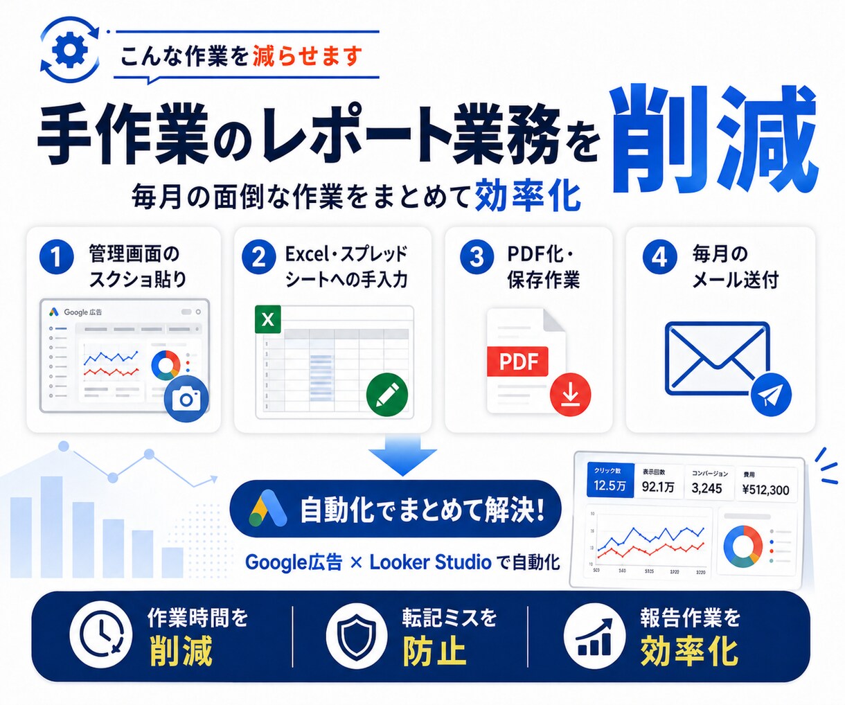 Google広告の月次レポートを自動化します LookerStudioでレポート作成からメール配信まで自動 イメージ2