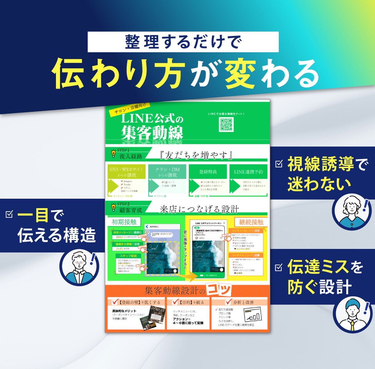 説明いらずの営業資料、構成から作ります わかりやすい営業資料、説明資料!ブラッシュアップも◎ イメージ3