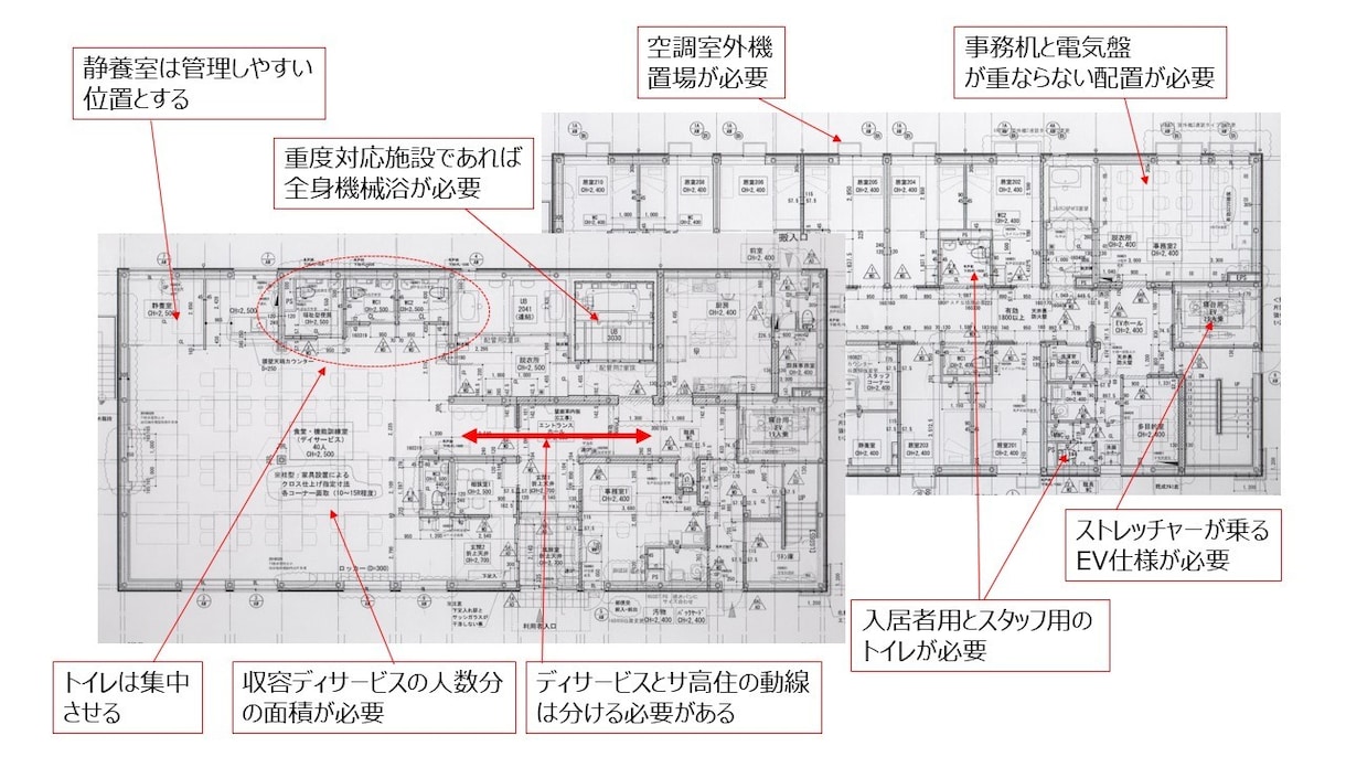 福祉施設のプランをチェックします 面積の効率化を考慮し、事業性の高い計画を目指します イメージ1