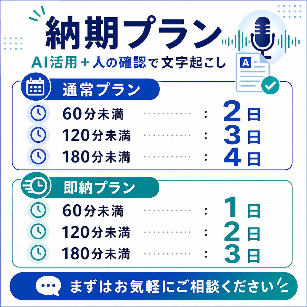 1分60円　素早く動画・音声を文字起こします 高度な議事録化、要点整理、話者分けは別途対応可能です イメージ3