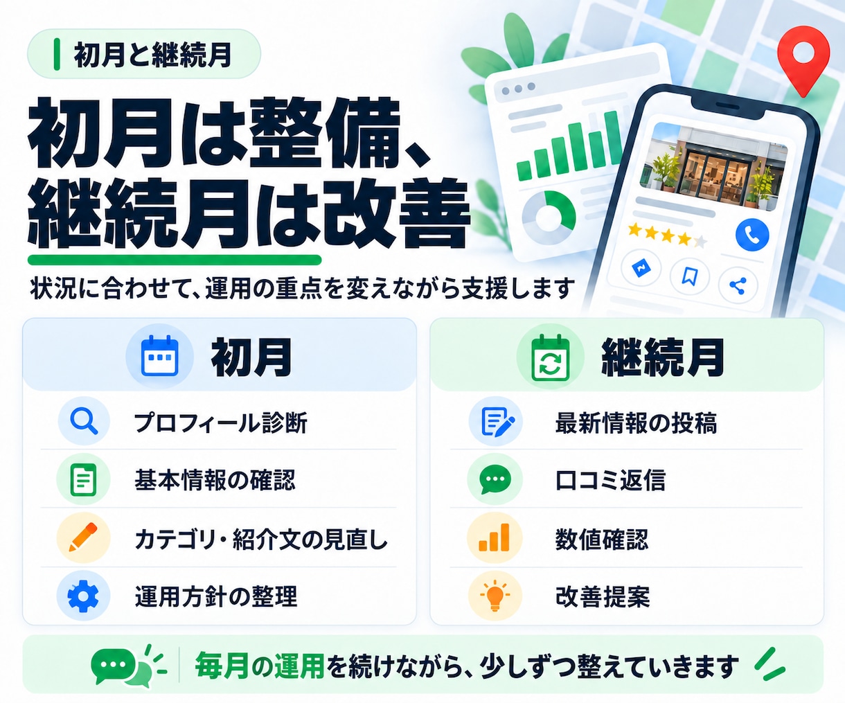 Googleビジネスプロフィールを1か月代行します MEO対策に投稿月4回・口コミ返信10件・改善提案まで対応 イメージ4