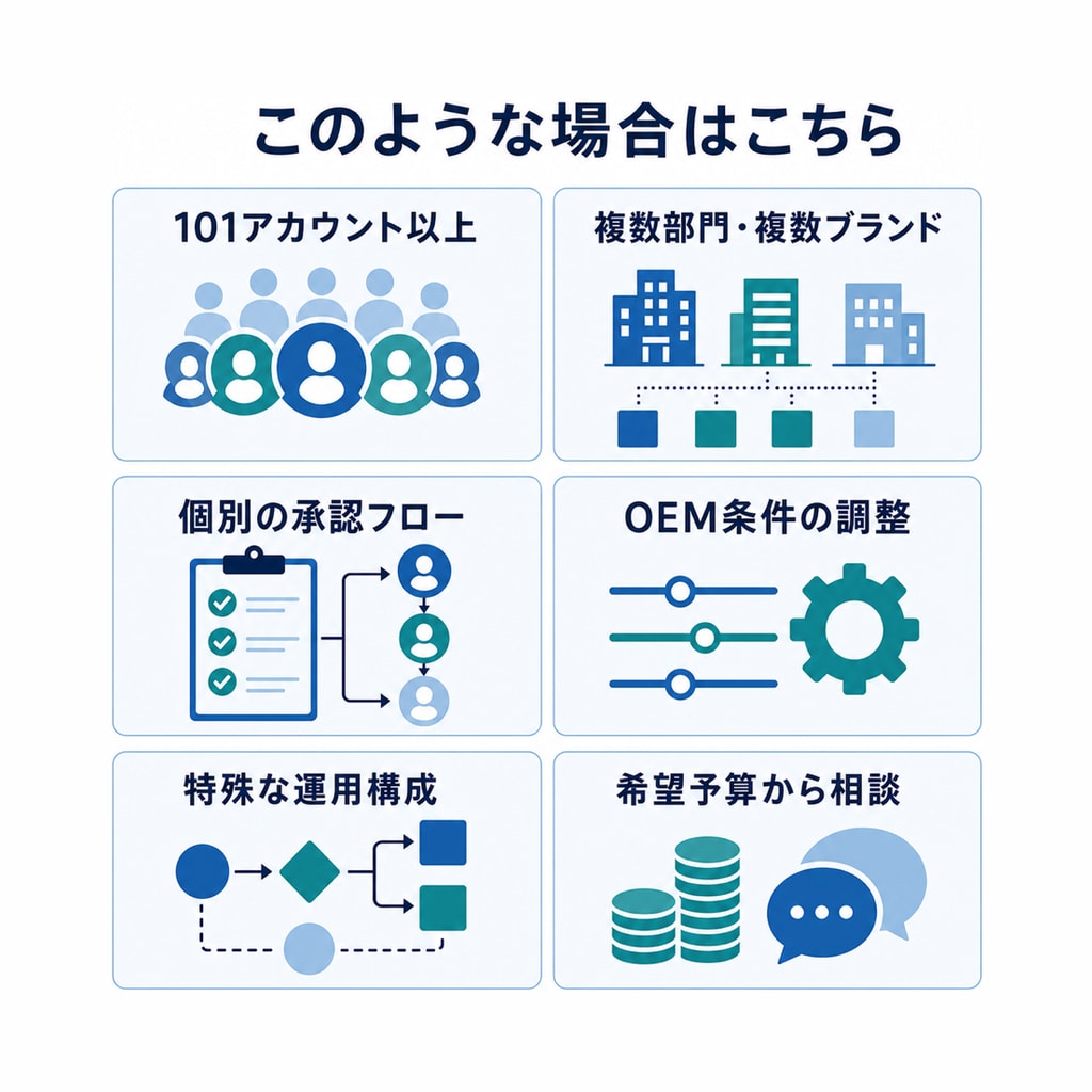 SNS完全自動運用システムを個別見積もりします 101アカウント以上・個別構成・予算からの提案に対応 イメージ2