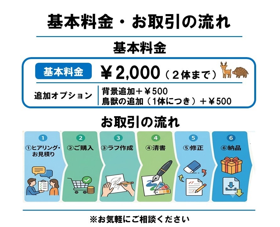 狩猟鳥獣のイラスト描きます ハンターでもある私が狩猟鳥獣の特徴を捉えたイラストを制作！ イメージ4
