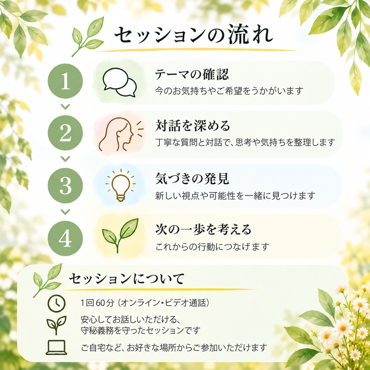 本当の自分を生きるためのコーチングをします 人事・対人支援の経験を活かし、あなたの可能性をひらきます イメージ3