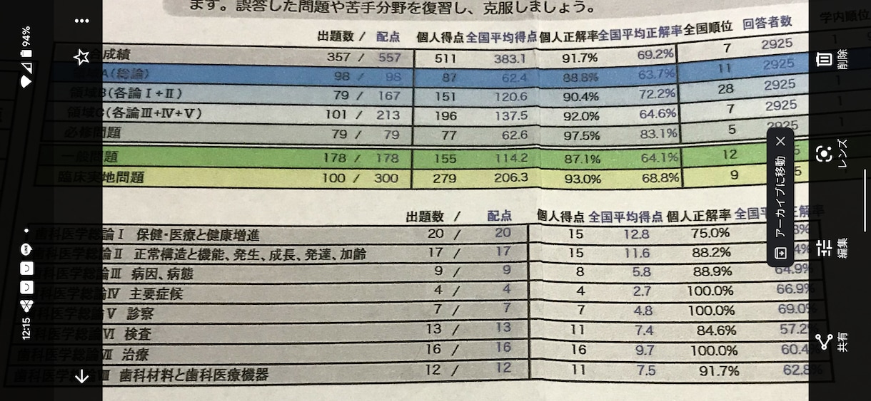 歯科医師国家試験の対策を伝授します 全国模試で7位まで上り詰めた現役歯科医師からのアドバイス イメージ2
