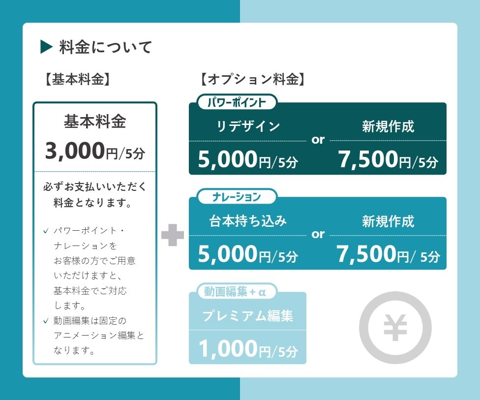 ナレーション付き動画教材を作成します パワーポイント×ナレーション×動画編集で簡単＆低コスト！ イメージ3