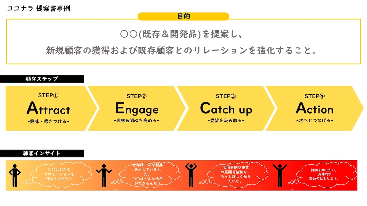 広告代理店出身！「共感」を大切にした資料作ります 年間1.5億売るビジネスマンがプレゼン資料を作ります！ イメージ2