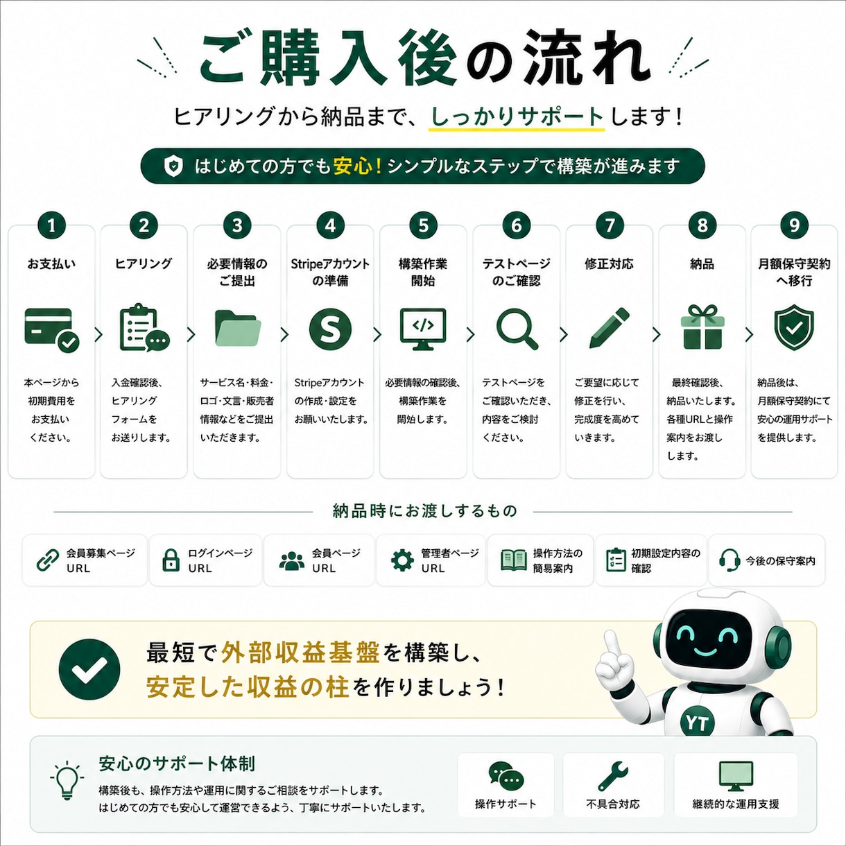 YouTubeの外部メンバーシップを立ち上げます 収益化停止も怖くない！YouTubeに頼らない収益を作成。 イメージ5