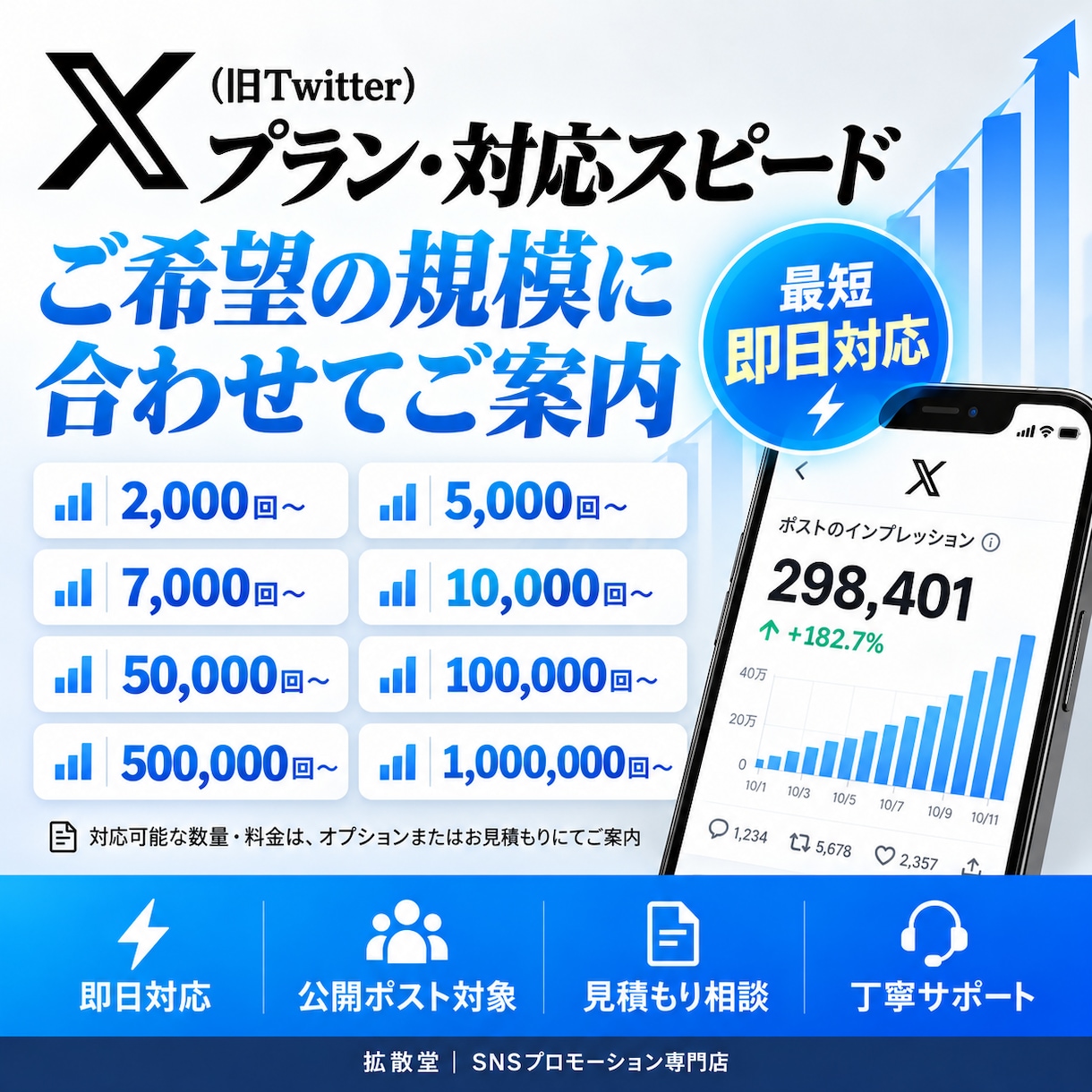 X(Twitter)のインプを拡大・増加させます 即日対応｜1,000回〜の投稿宣伝・認知拡大サポート イメージ4